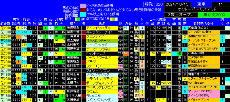 オクトーバーステークス出馬表