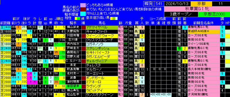 秋華賞出馬表