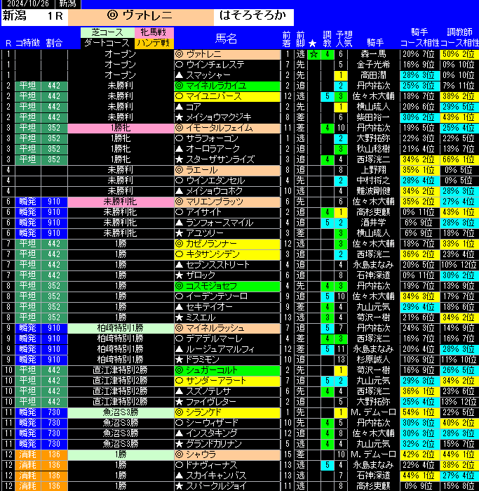 全レース予想新潟