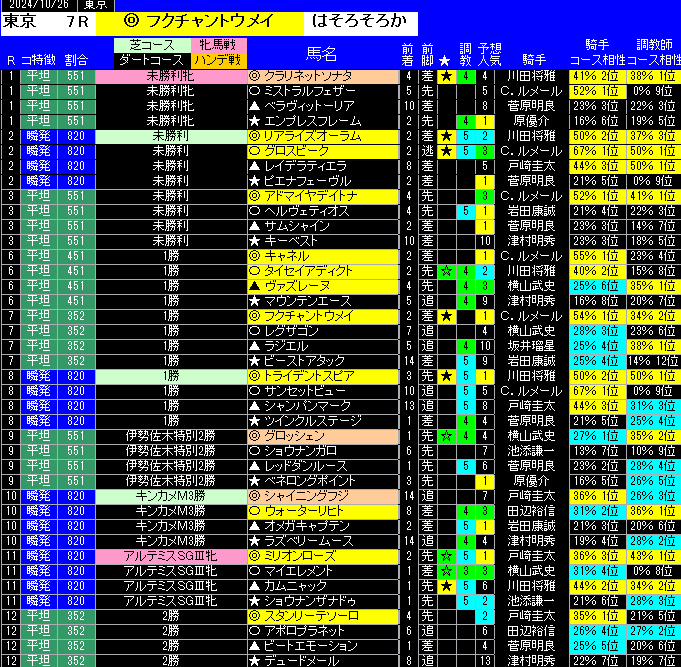 全レース予想東京