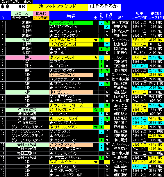 6日東京の全レース予想