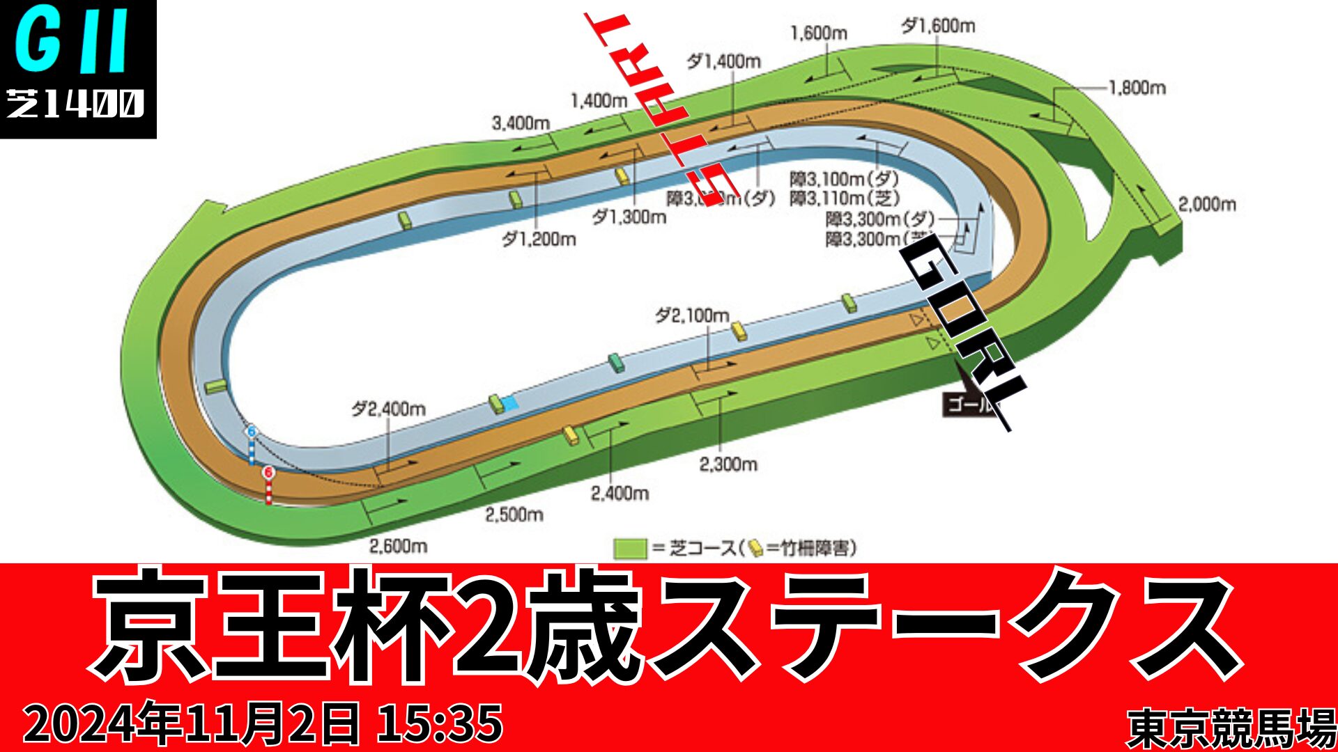 京王杯2歳ステークスコース図