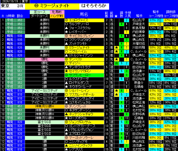 東京全レース予想