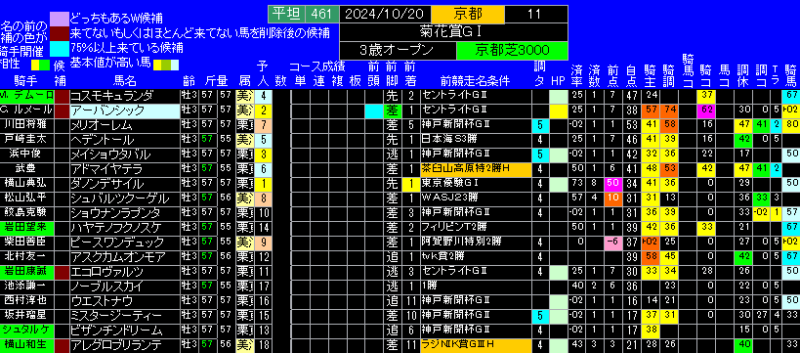 菊花賞勝手にランキング表