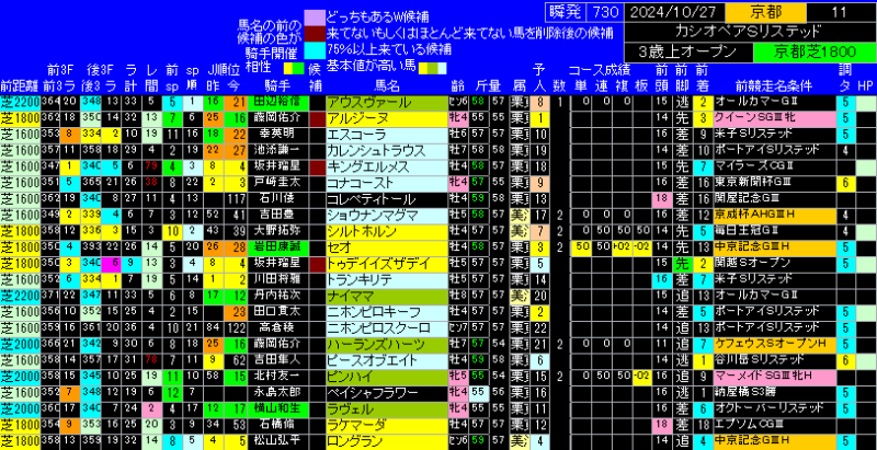 カシオペアステークス出馬表