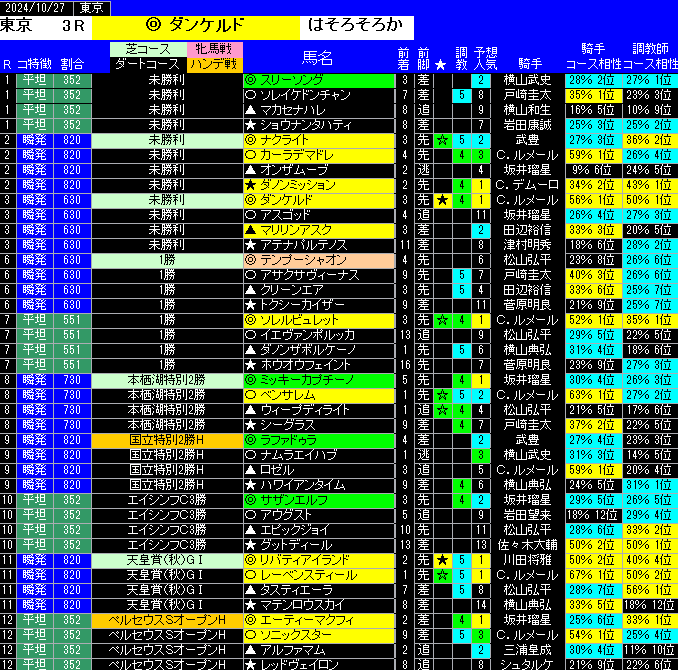 全レース予想東京