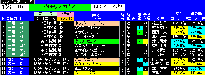 特別戦全レース予想新潟