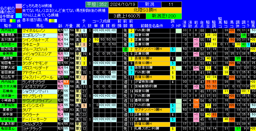 北陸ステークス勝手にランキング表