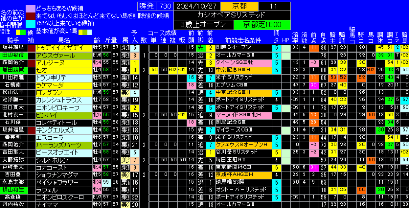 カシオペアステークス有力馬ランキング表