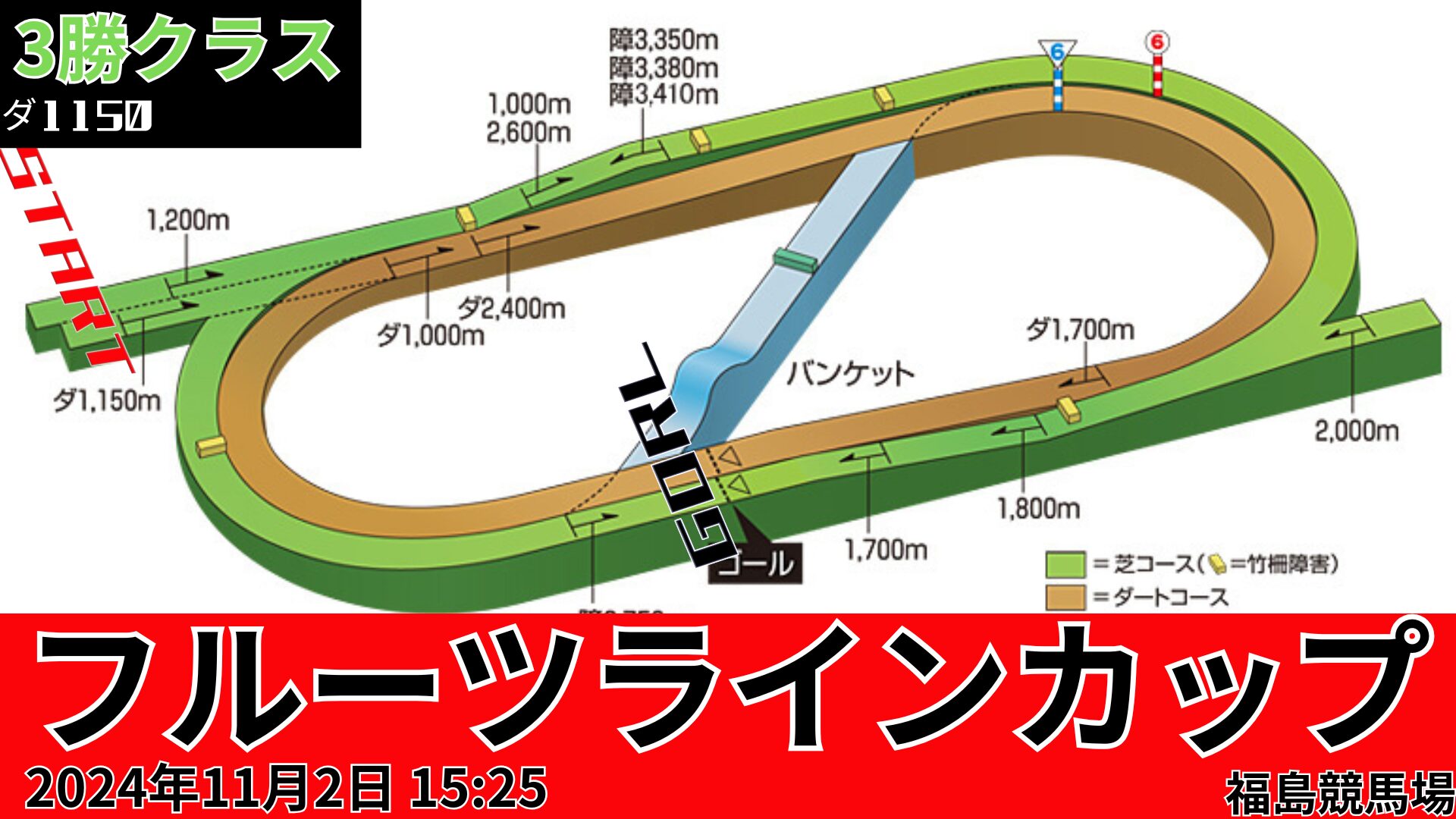 フルーツラインカップコース図