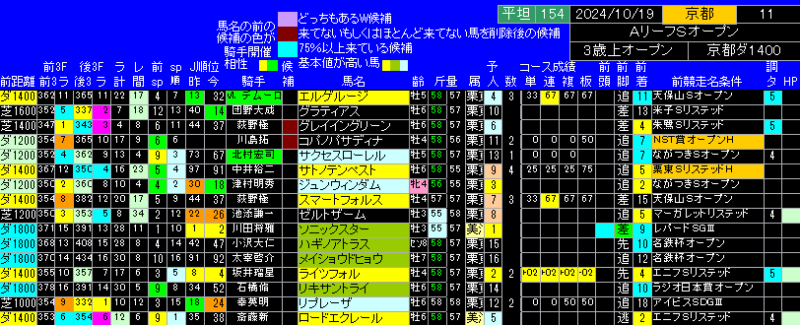 オータムリーフステークス出馬表