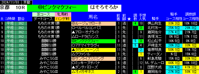 特別戦全レース予想京都