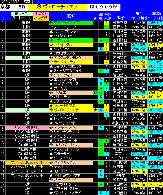 5日京都の全レース予想