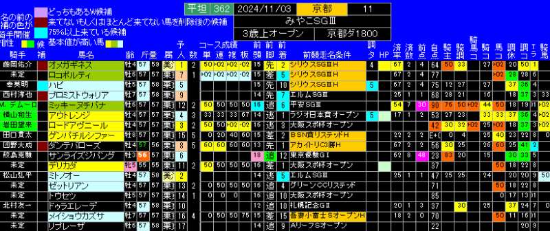 みやこステークス有力馬ランキング表