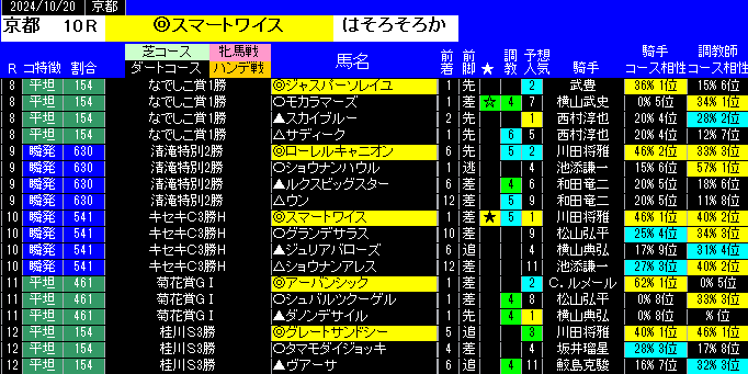 特別戦全レース予想京都