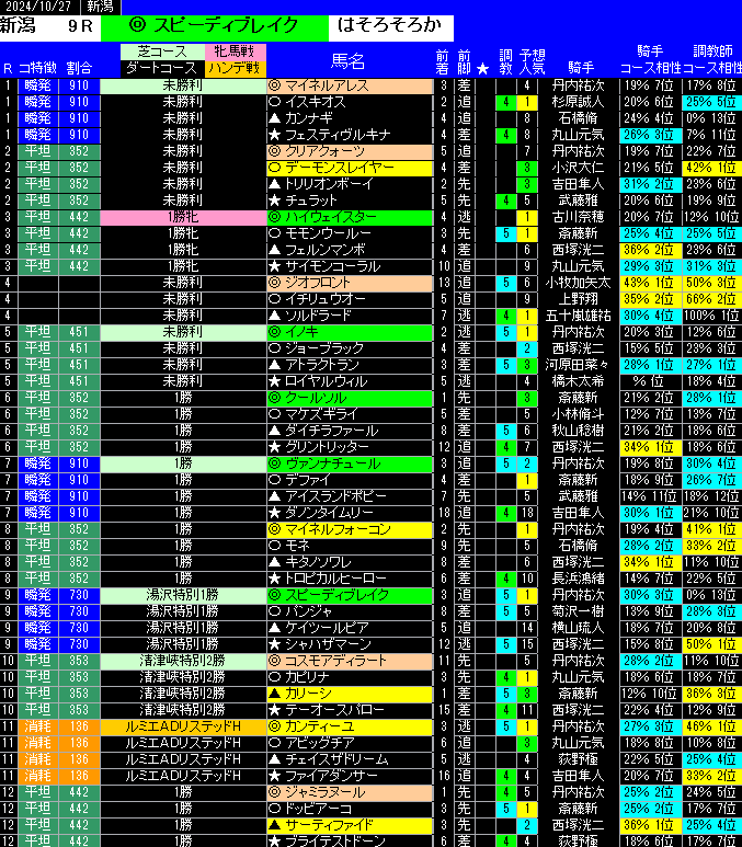 全レース予想新潟