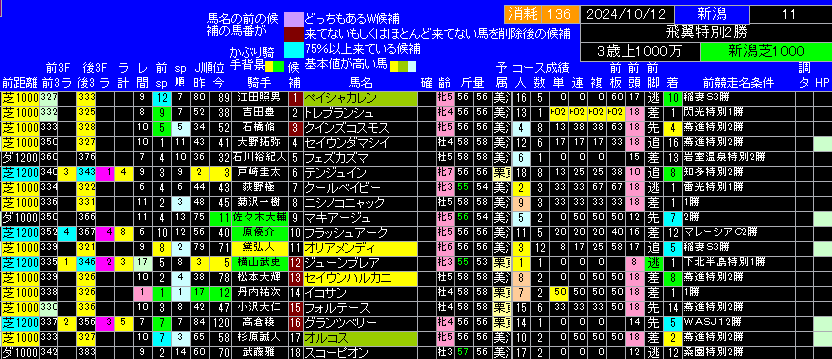 飛翼特別出馬表