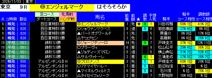 特別戦全レース予想東京