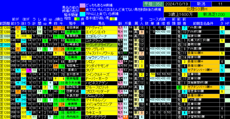 北陸ステークス出馬表