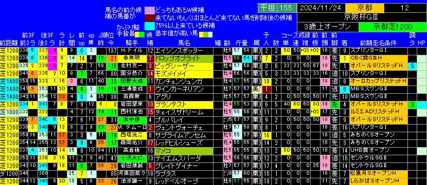 京阪杯出馬表