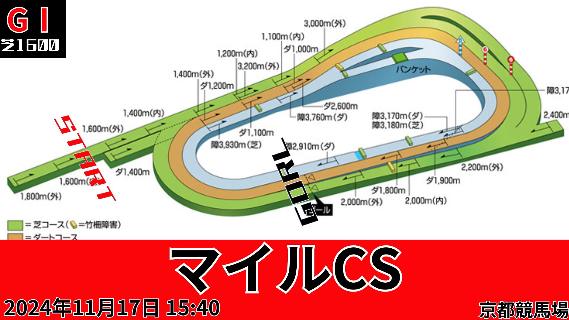 マイルCSコース図