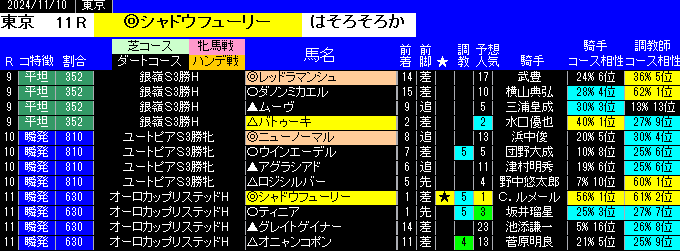 特別戦全レース予想東京