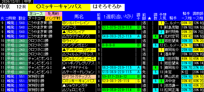 特別戦全レース予想中京