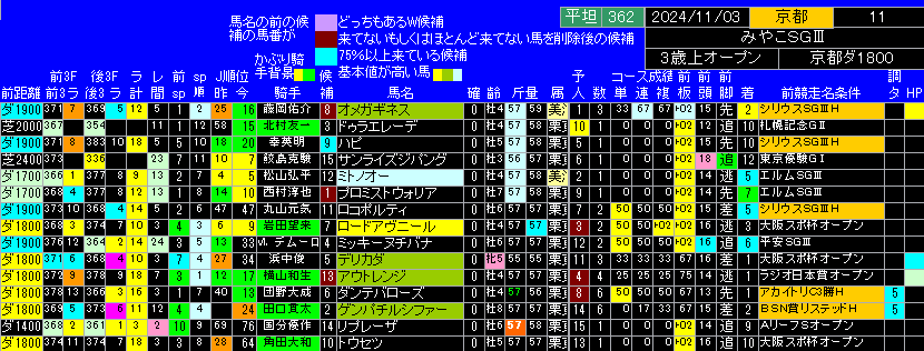 みやこステークス出馬表