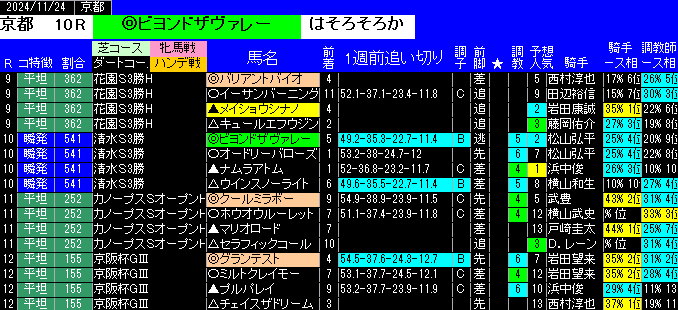 特別戦全レース予想京都