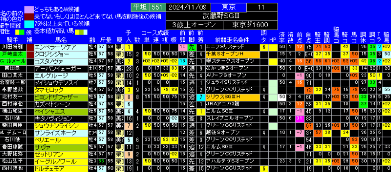 武蔵野ステークス有力馬ランキング表