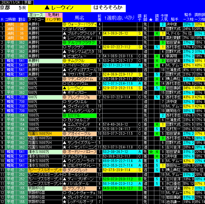 全レース予想京都