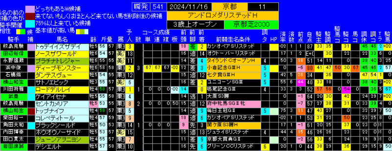 アンドロメダS有力馬ランキング表