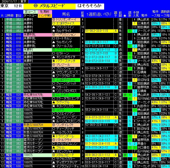 全レース予想東京