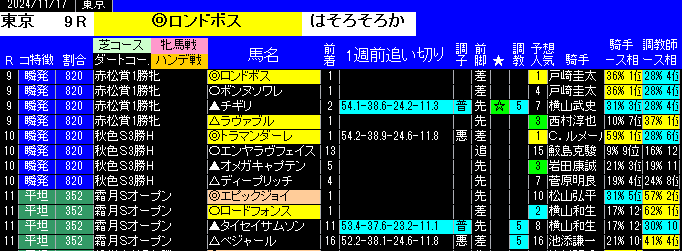 特別戦全レース予想東京