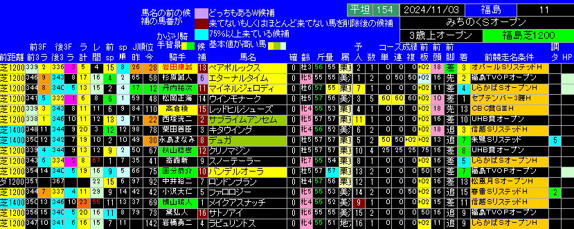 みちのくステークス出馬表