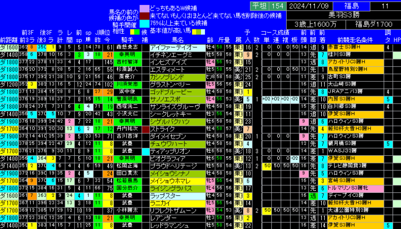 奥羽ステークス出馬表