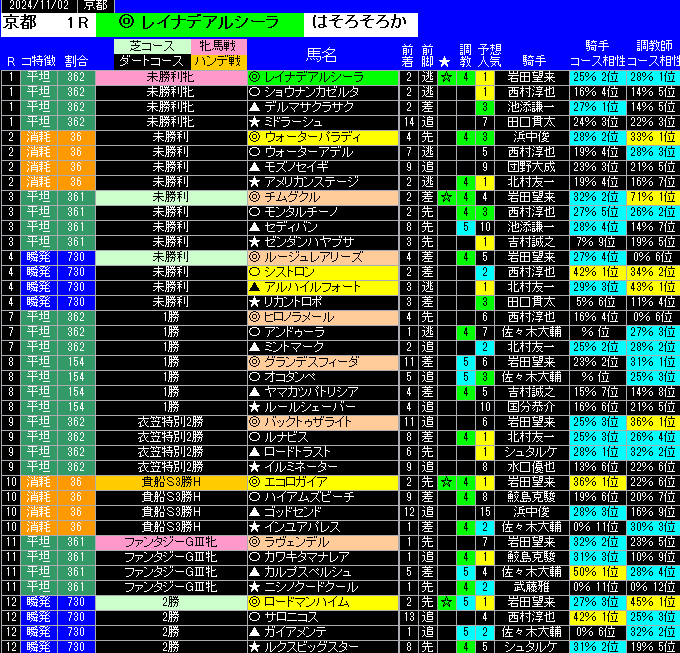 全レース予想京都