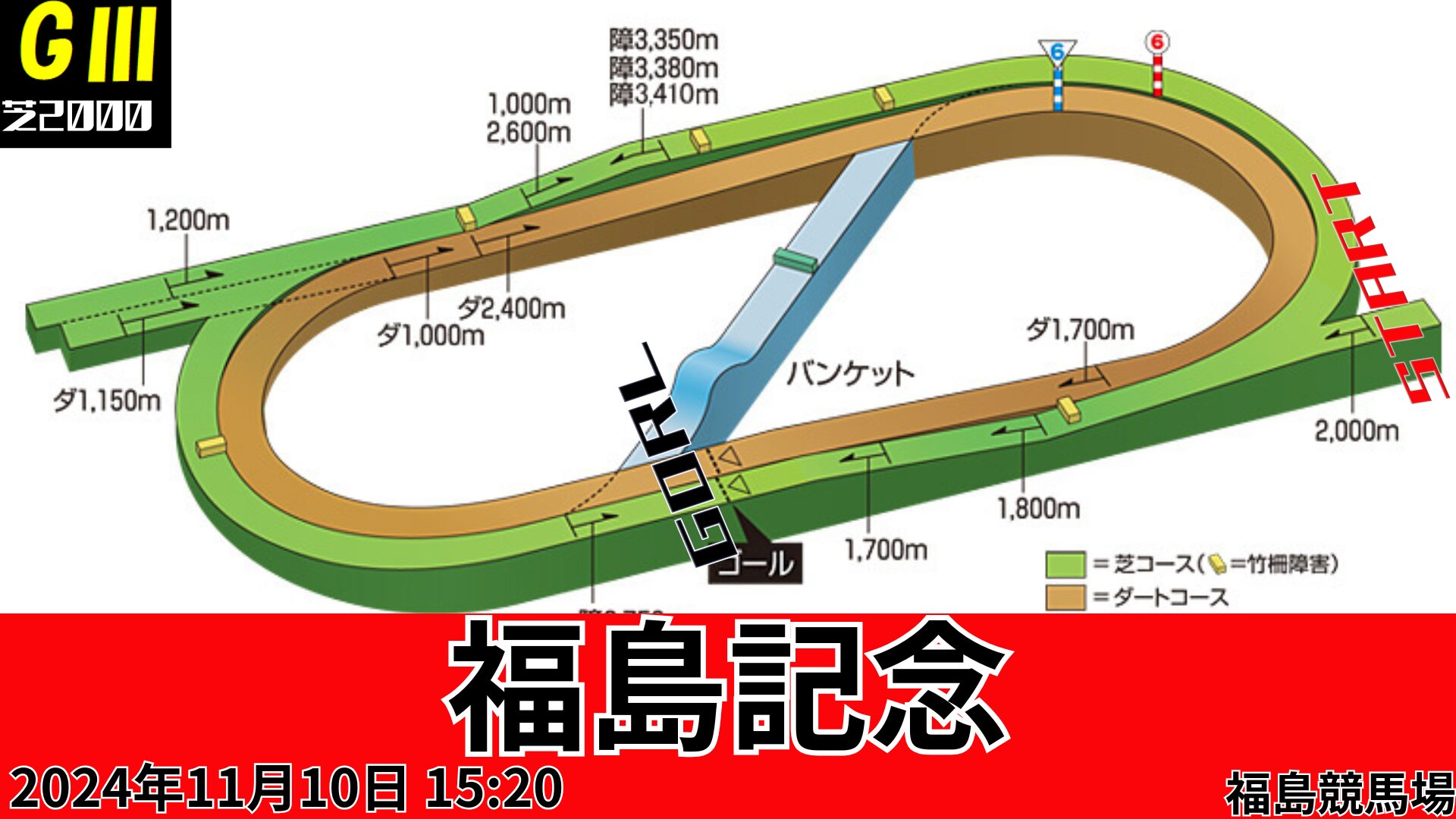 福島記念コース図