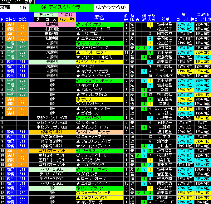 全レース予想京都