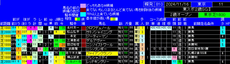 東京スポーツ杯2歳ステークス出馬表