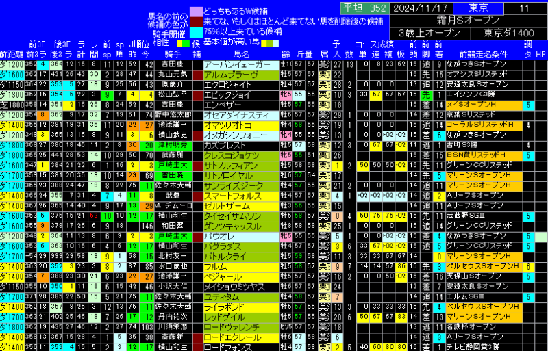 霜月Ｓ出馬表