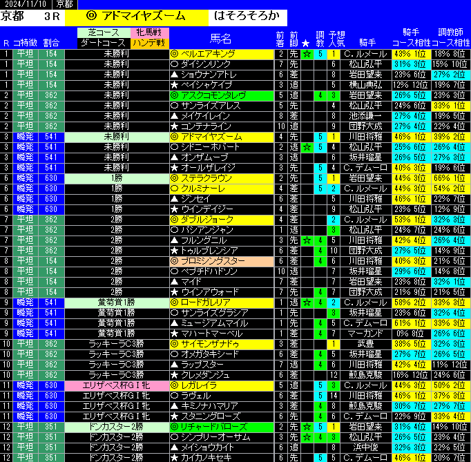 全レース予想京都