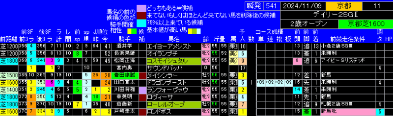 デイリー杯2歳ステークス出馬表