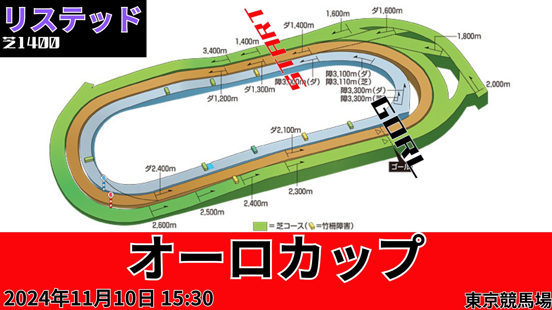 オーロカップコース図