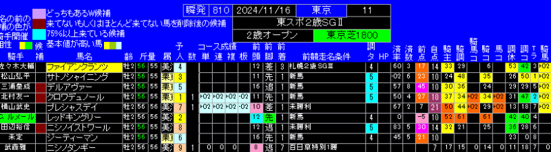 東京スポーツ杯2歳ステークス有力馬ランキング表