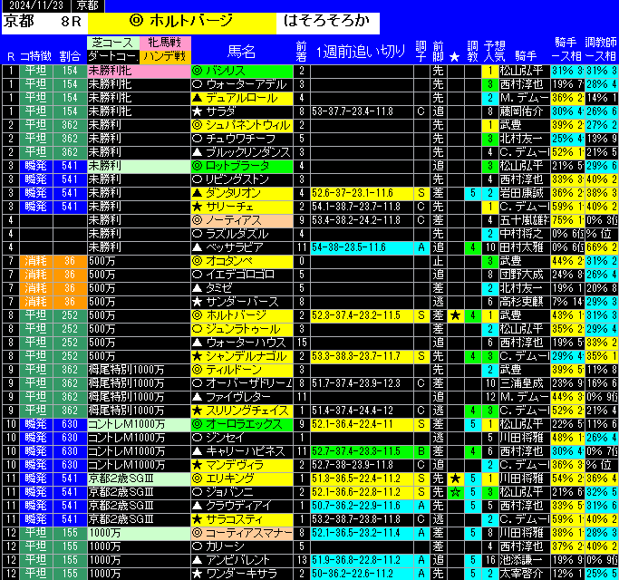 全レース予想京都