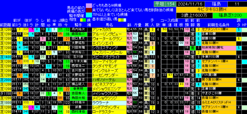 キビタキＳ出馬表