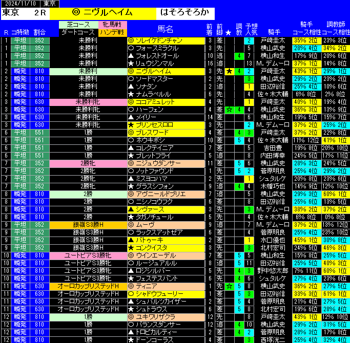 全レース予想東京