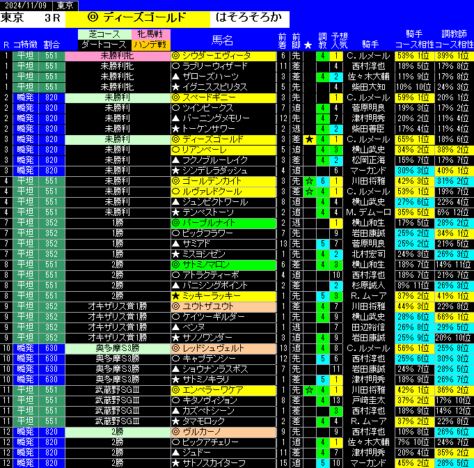 全レース予想東京