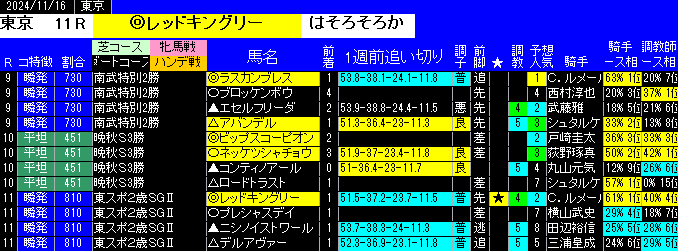 特別戦全レース予想東京